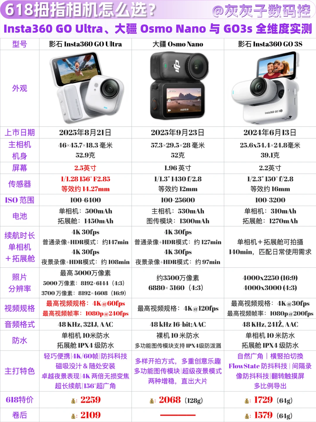 618 拇指相机怎么选？3 款热门机型实测对比