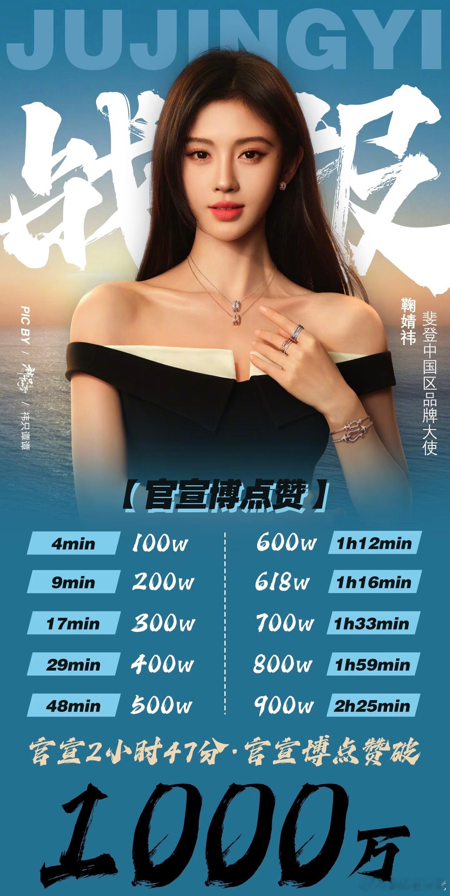 鞠婧祎斐登官宣博战报，三个小时破千万赞这速度目前女星首位 ​​​