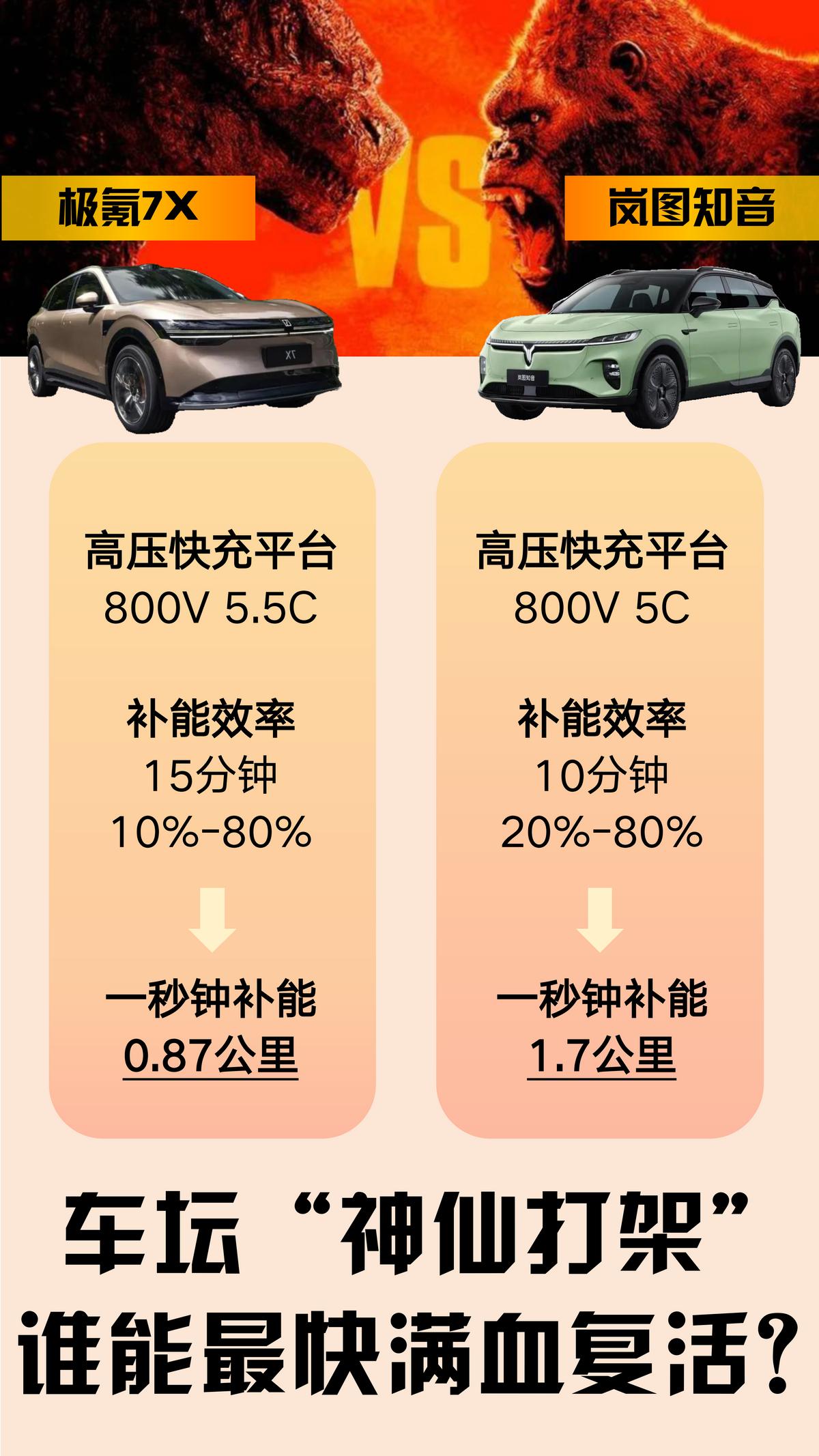 快充一哥之争，谁更胜一筹？

在这个电动车争相斗艳的时代，各家车企都拿出了看家本