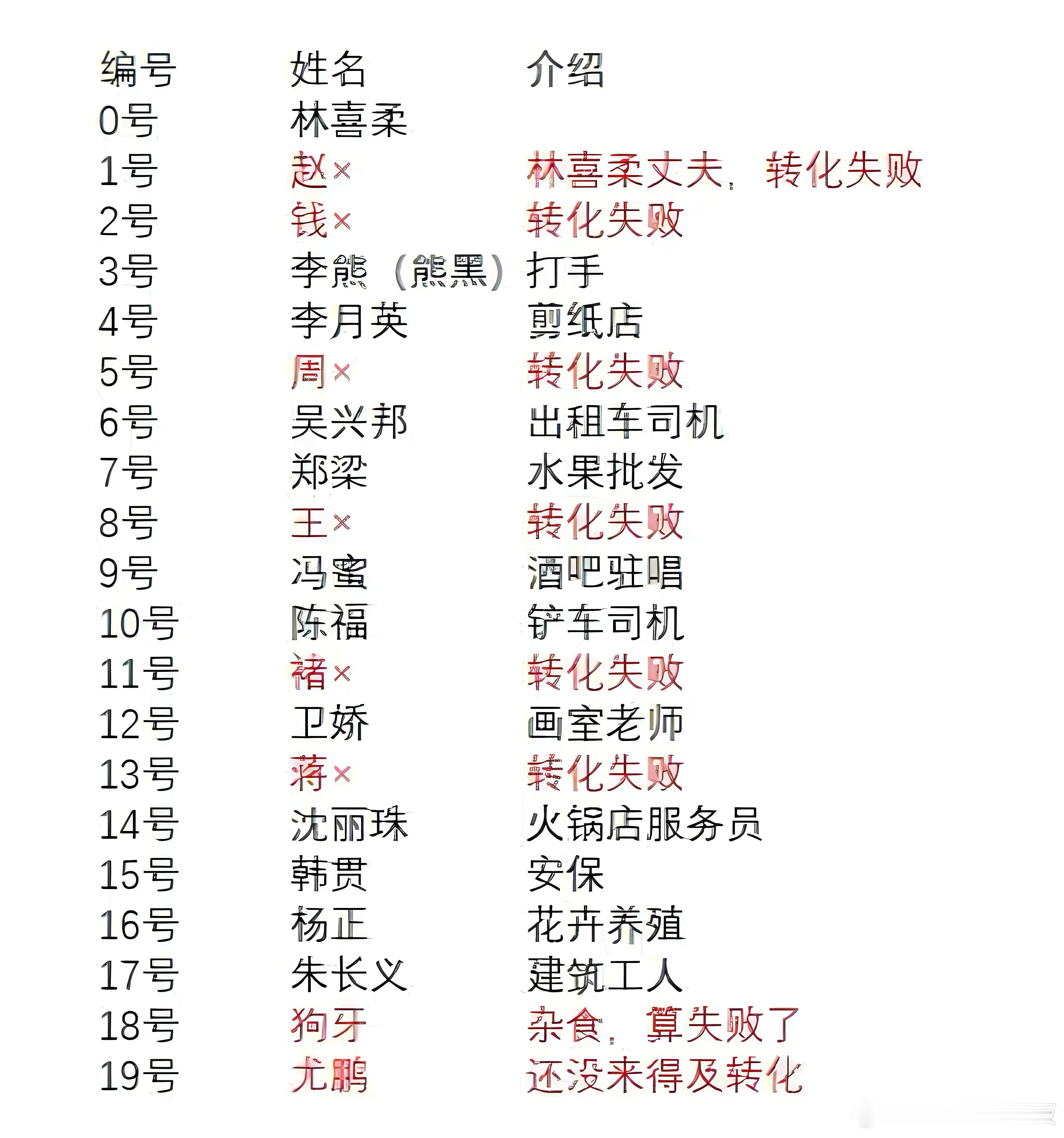 人形地枭都在这了，20多年也就凑了12个！算下来这玩意很低产嘛电视剧枭起青壤枭起