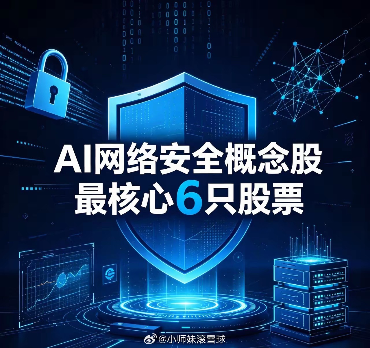 AI网络安全概念股最核心6只股票1、奇安信（688561）政企网安国家队，终端安