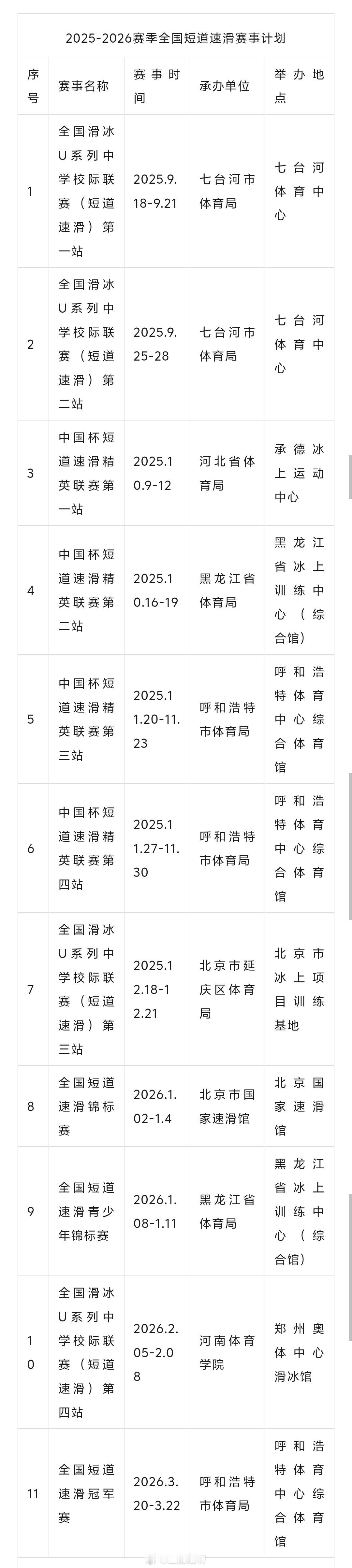 2025-2026赛季全国短道速滑赛事计划短道速滑赛事集锦 ​​​