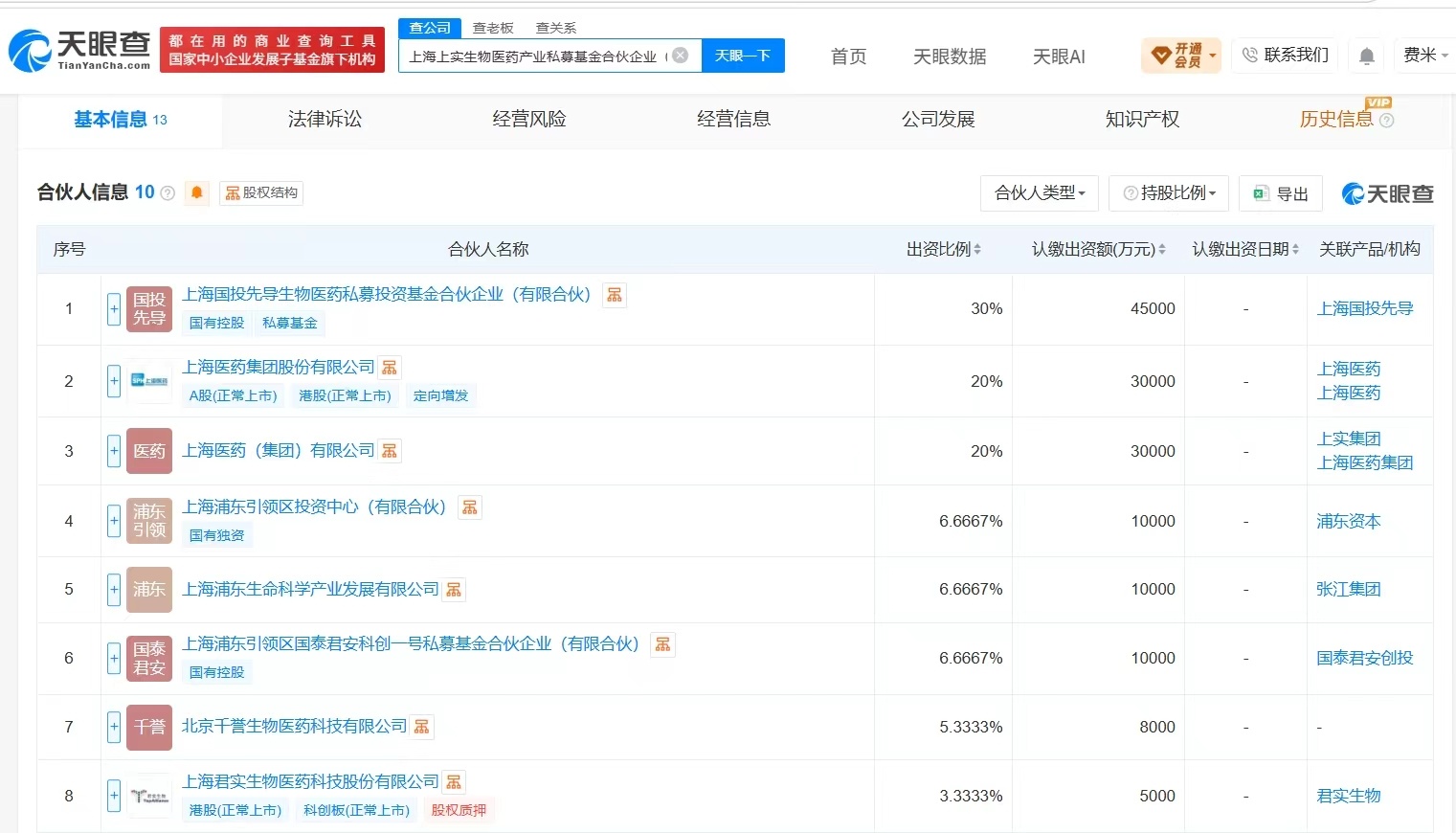 【上海医药、君实生物等成立新私募基金 出资额15亿】天眼查App显示，近日，上海