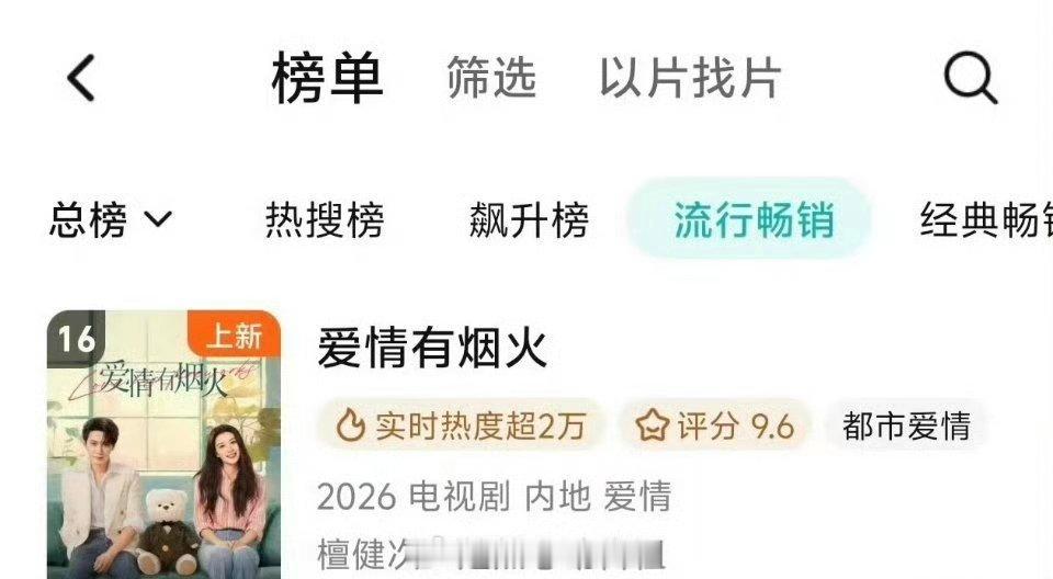 檀健次 王楚然《爱情有烟火》播出2天进腾讯流行畅销榜！ 