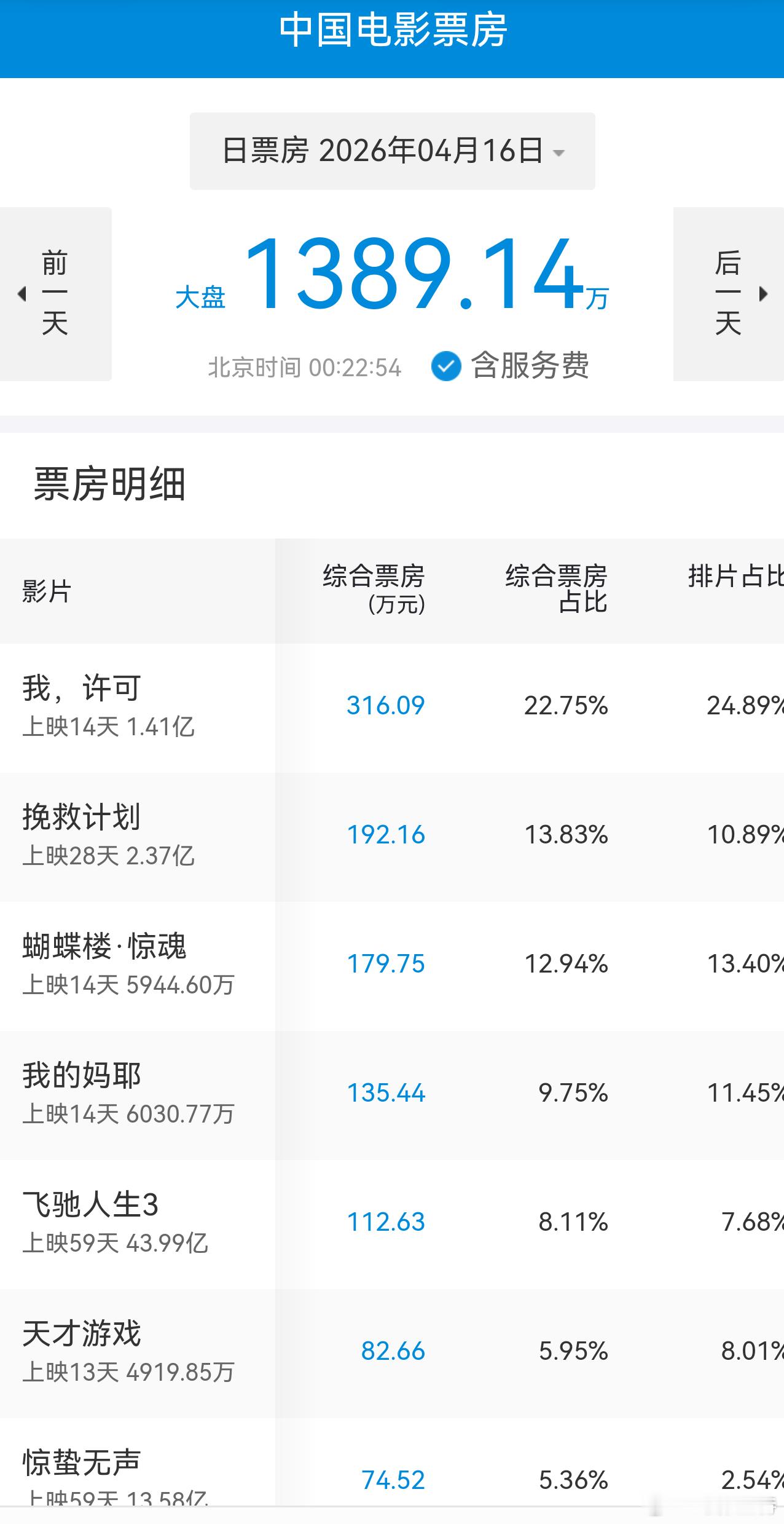 听听温特怎么说        一边是热闹的北京电影节开幕式，一边是今天中国电影市