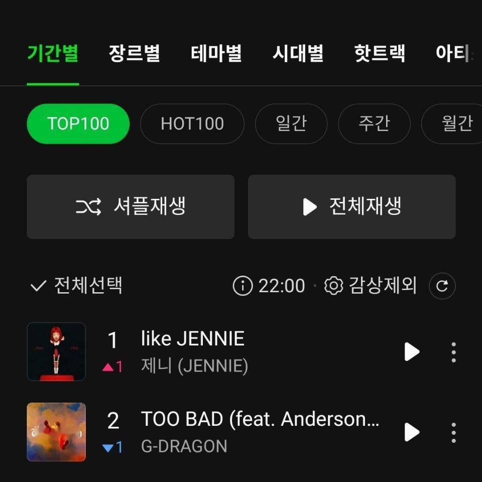 JENNIE《like JENNIE》登顶Melon TOP100 第一名成为2
