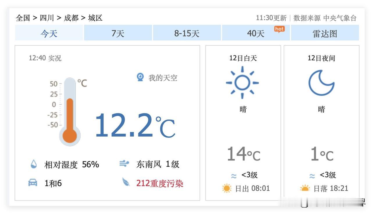 哎呀！1月12日，星期一中午，四川省成都市，空气严重污染……大家多么盼望超强冷空