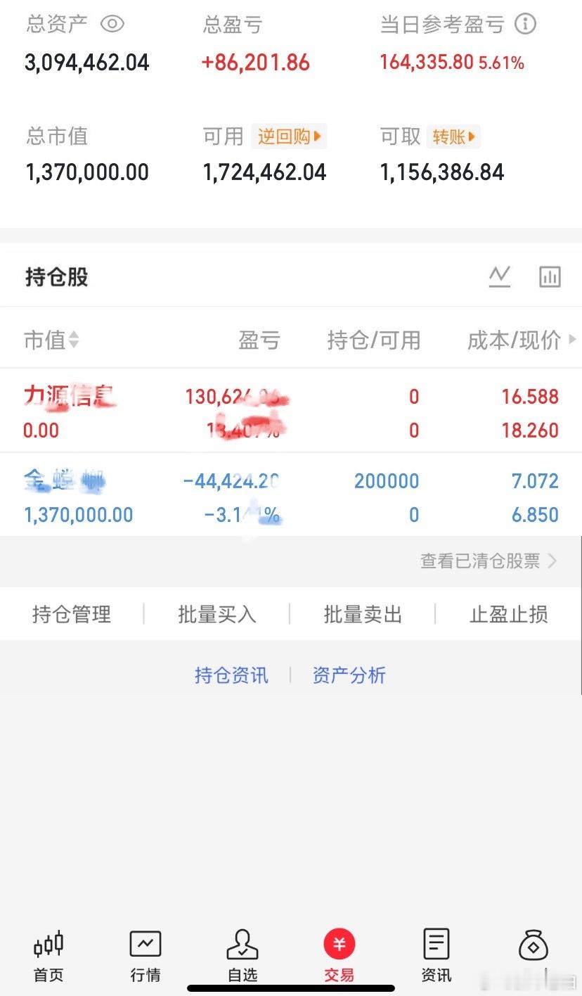 今日收评：力源XX止盈离场，没能回封，落袋为安新开仓：金TL风险说明：纯属个人操