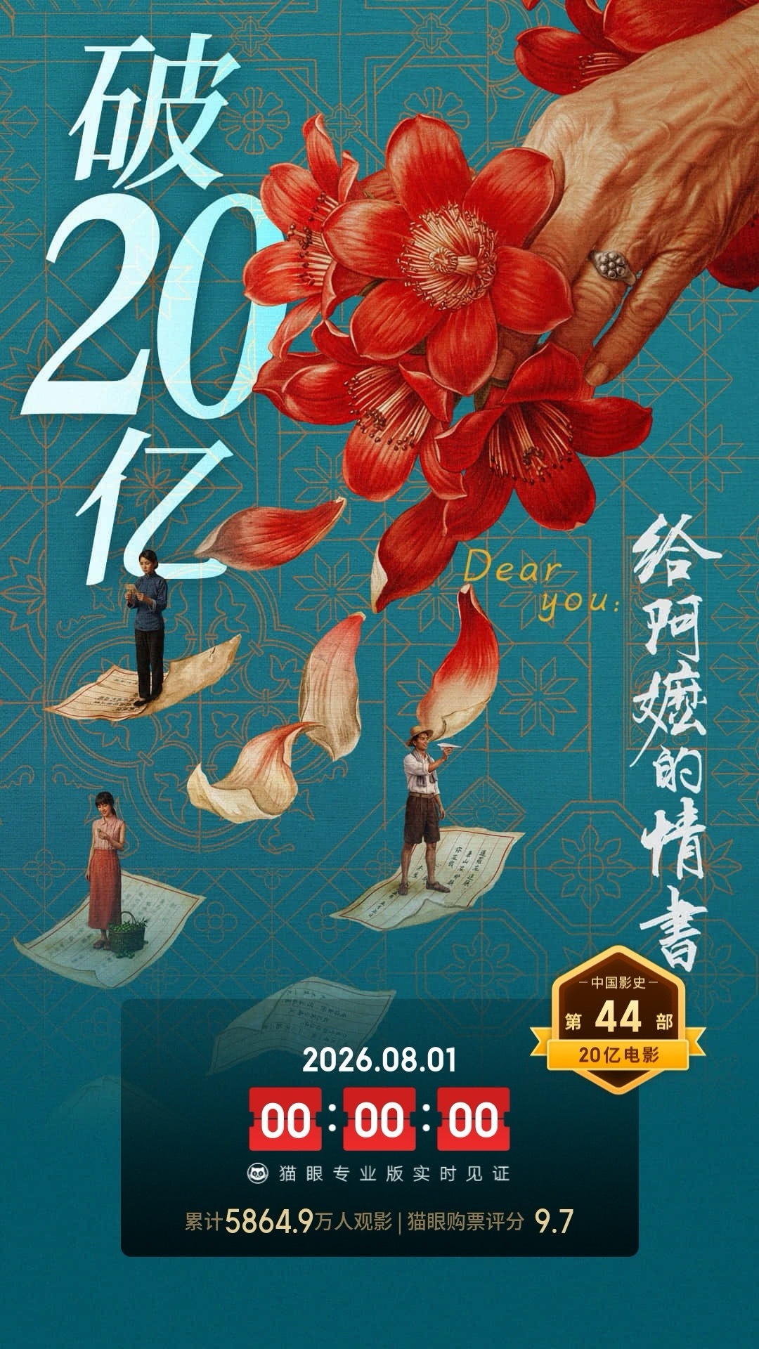 给阿嬷的情书实时票房破20亿 据猫眼专业版数据，电影《给阿嬷的情书》累计票房突破