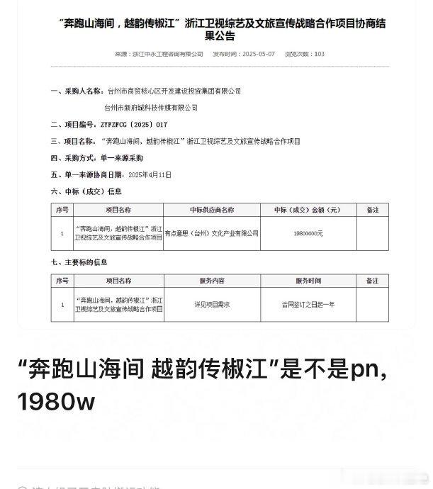 曝跑男台州宣传费1980万近日，浙江台州为《奔跑吧》节目支付 1980 万元宣传