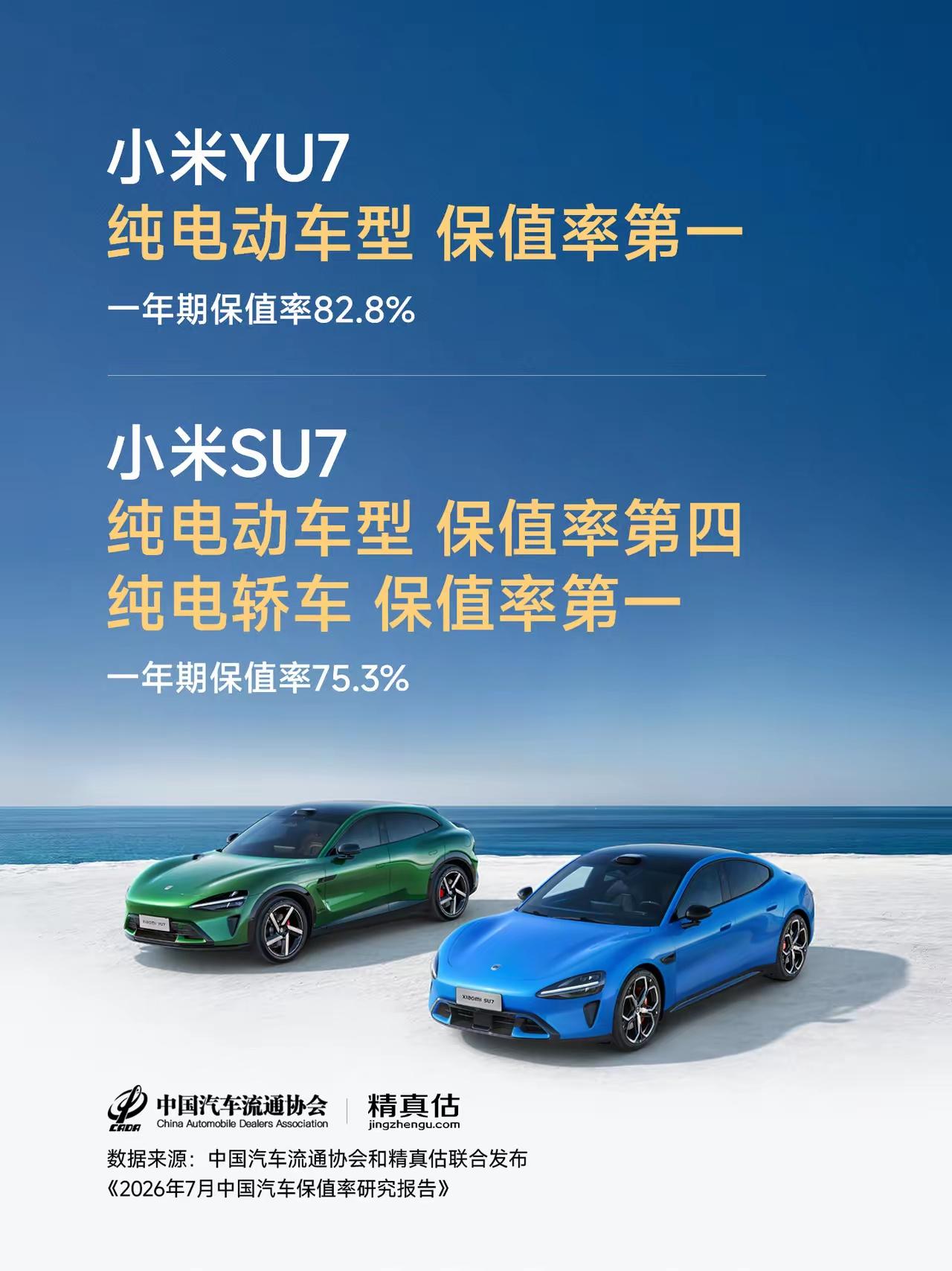 小米汽车保值率又排名第一了，小米到底怎么做到的？[赞][赞][赞]