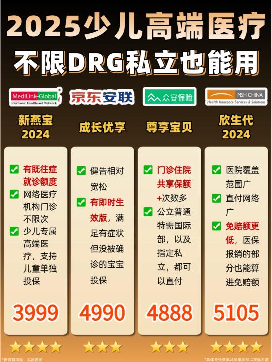 2025少儿高端医疗险测评✅不限DRG私立能用