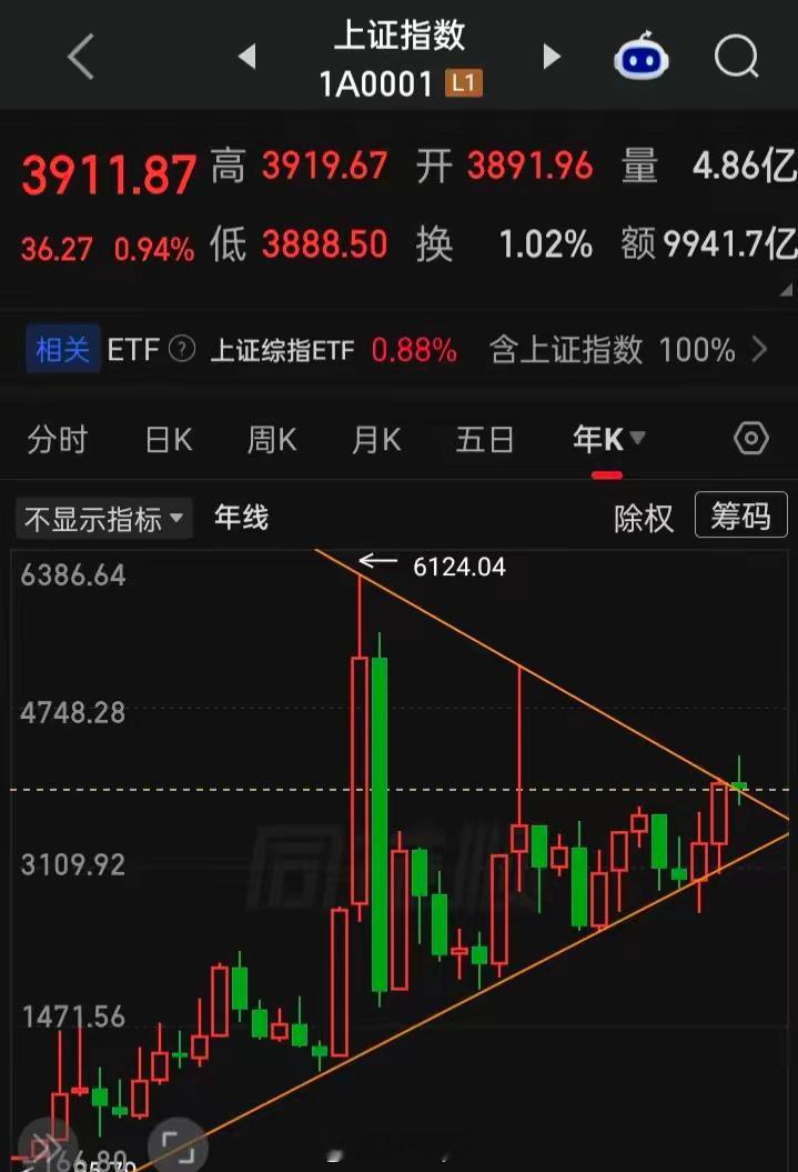 成立10年，指数在1字头成立20年，指数在2字头成立30年，指数在3字头成立40