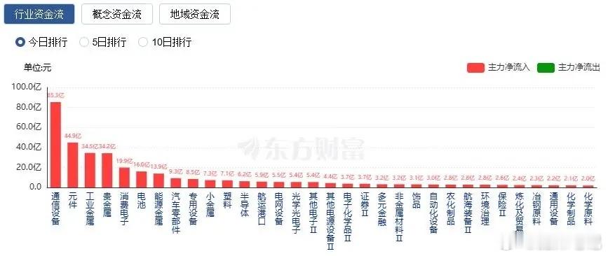 成交量萎缩，指数震荡，创业板涨1.43%今日看盘8月21日，A股指数震荡整理，创
