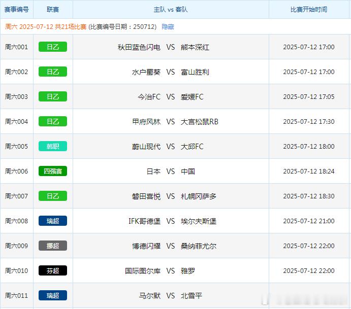 7.12竞彩赛事场次共21场！ ​​​