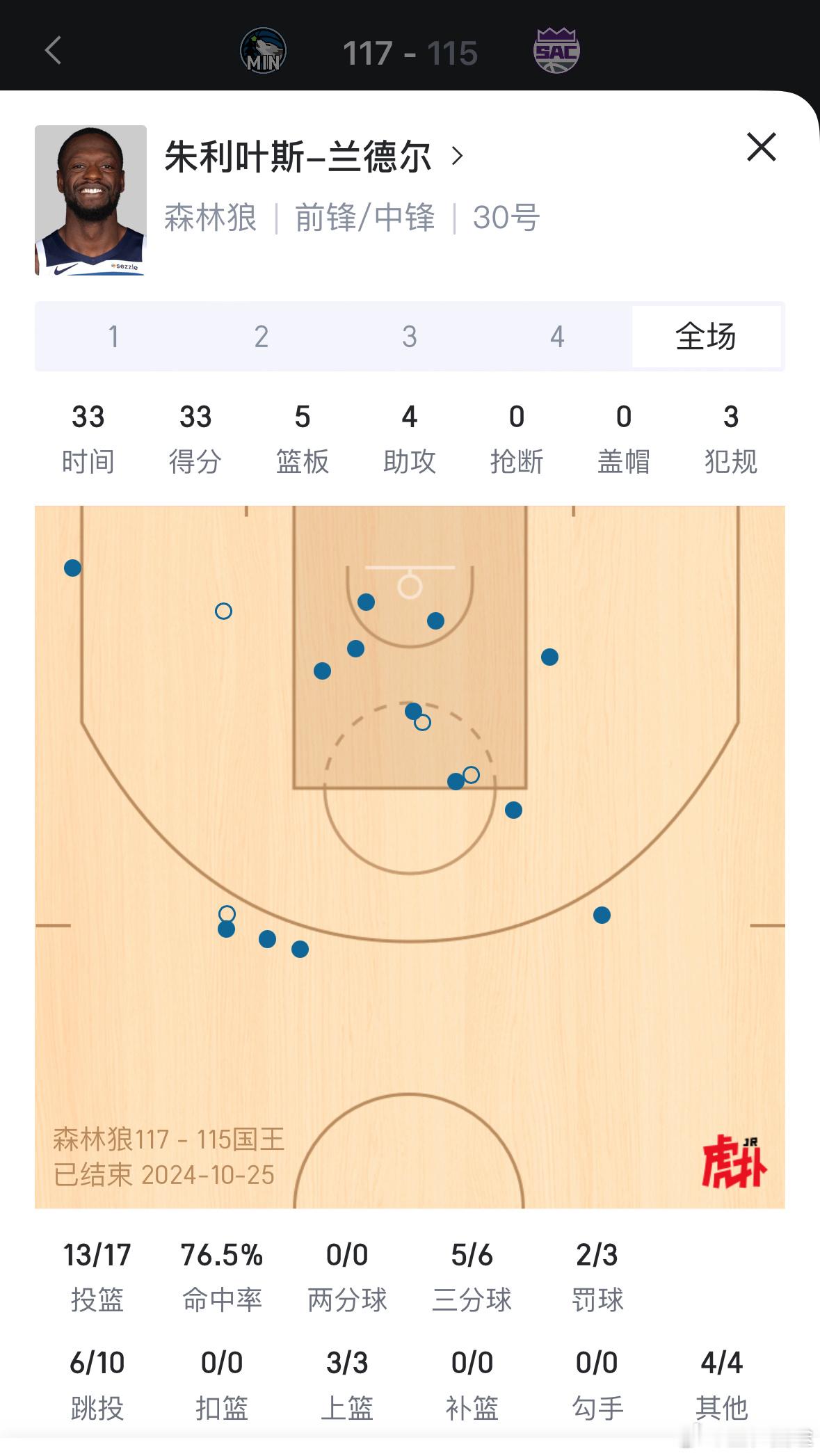 谁说这这豆儿老啊，这豆儿太棒了[二哈]#nba吐槽大会##五大囧[超话]# ​​