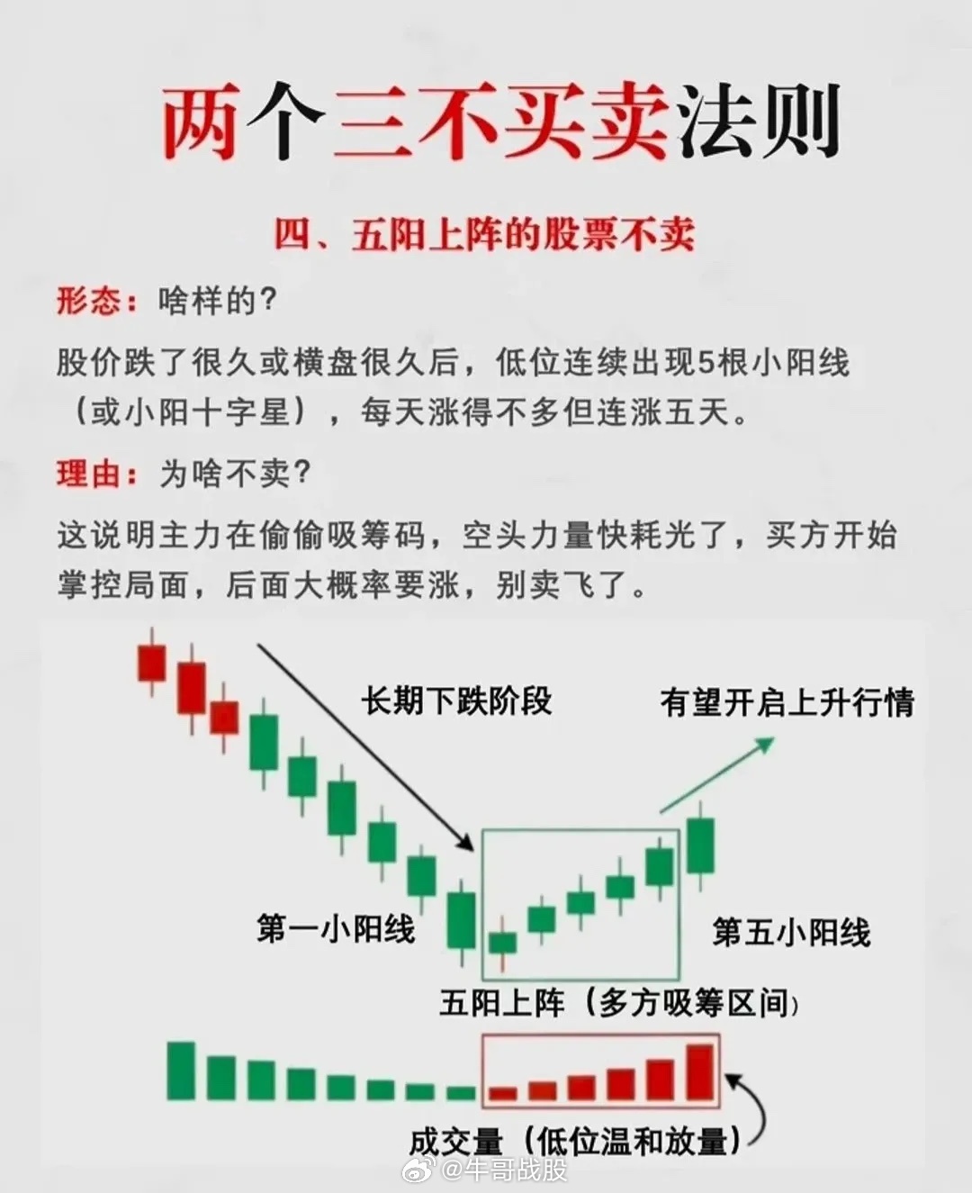 【两个三不买卖法则】✅ 三不买：1️⃣ 均线空头排列不买——短中长均线向下发散，