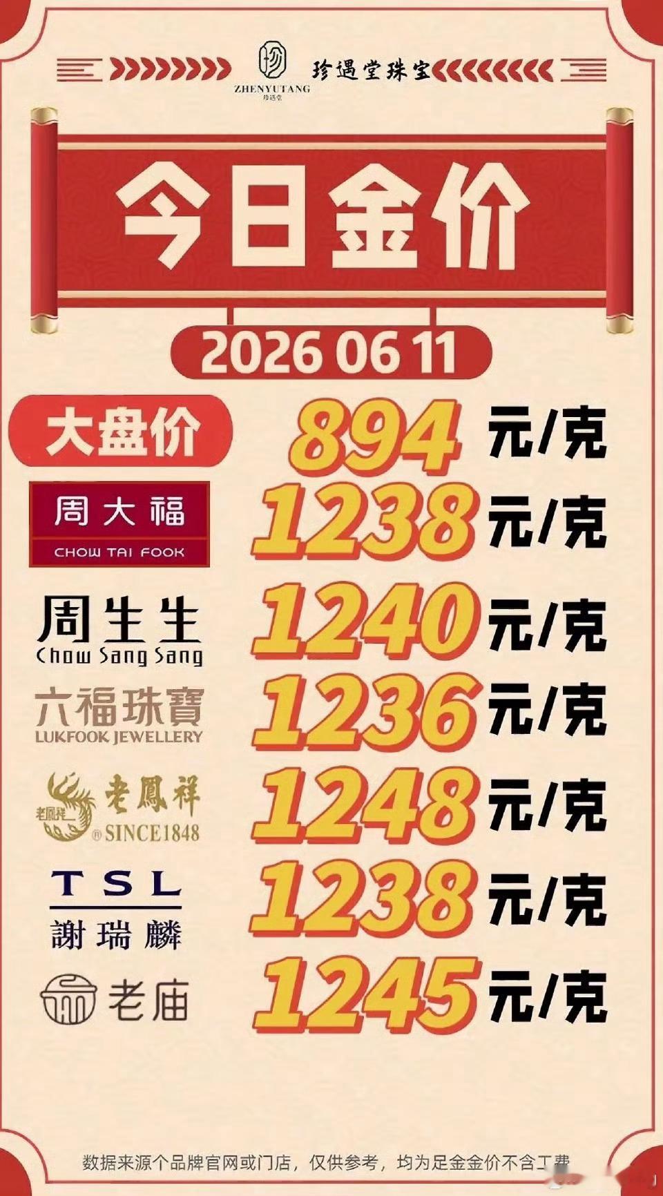 在周大福的小程序里面翻出了最后一次购买黄金的记录，当时的金价在490元左右，20