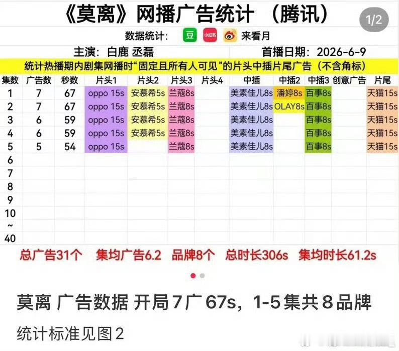 白鹿莫离开局7广，我靠！白鹿莫离走势