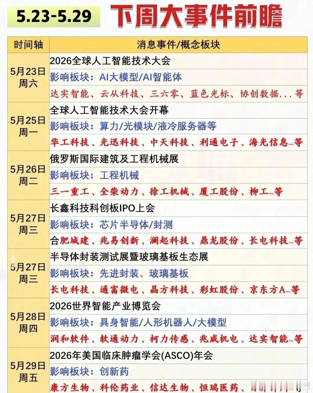 别瞎找了！A股未来科技龙头全名单+下周大事前瞻，算力/存储/机器人/MLCC全覆