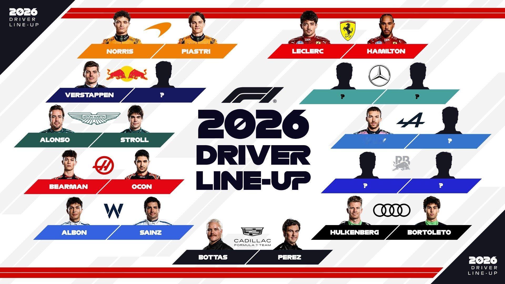 F1 2026赛季已经确定的车手阵容博塔斯佩雷兹加盟凯迪拉克车队 ​​​