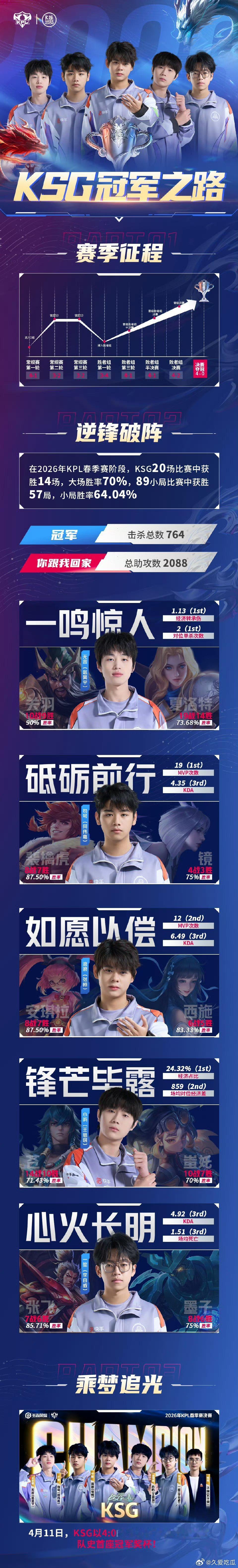 KSG 冠军之路 