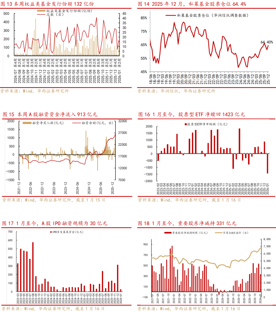 李立峰、张海燕：再论当前“春季行情”下的三条投资主线