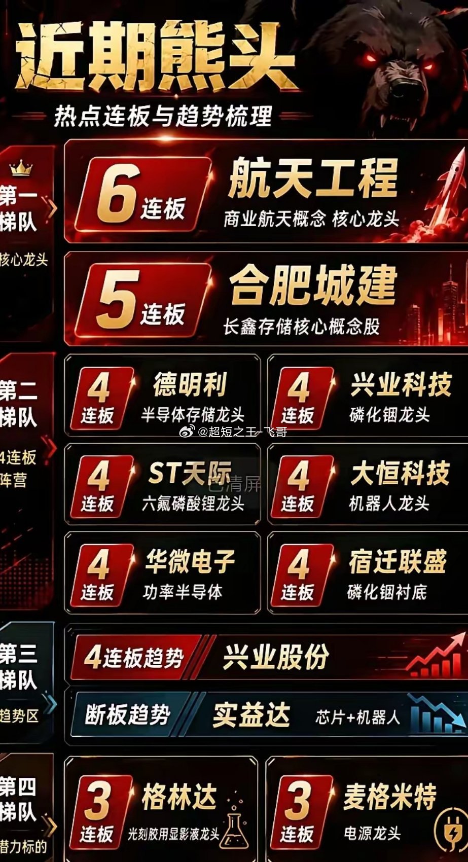 2200亿市值德明利是奇迹的股价之所以一直在跌融资盘爆仓只是表面原因真正的原因是
