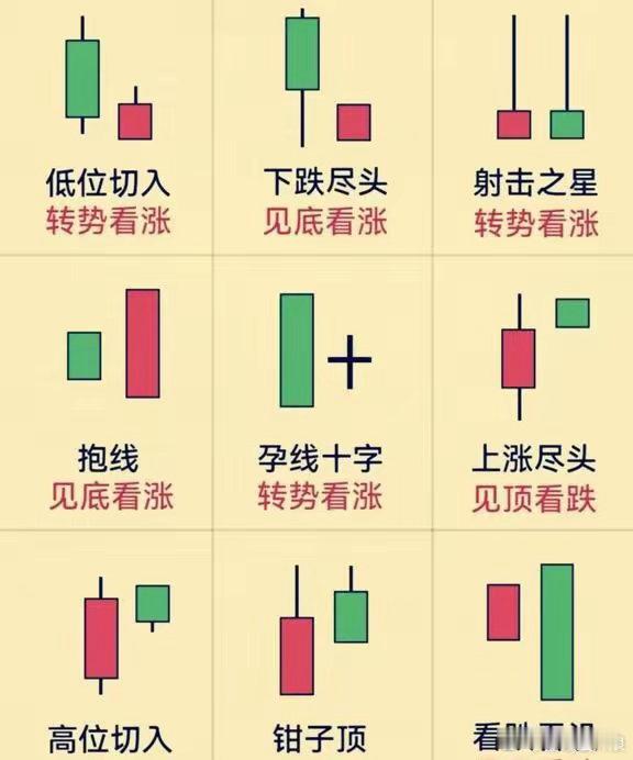 一眼识别买卖点的K线组合图谱 