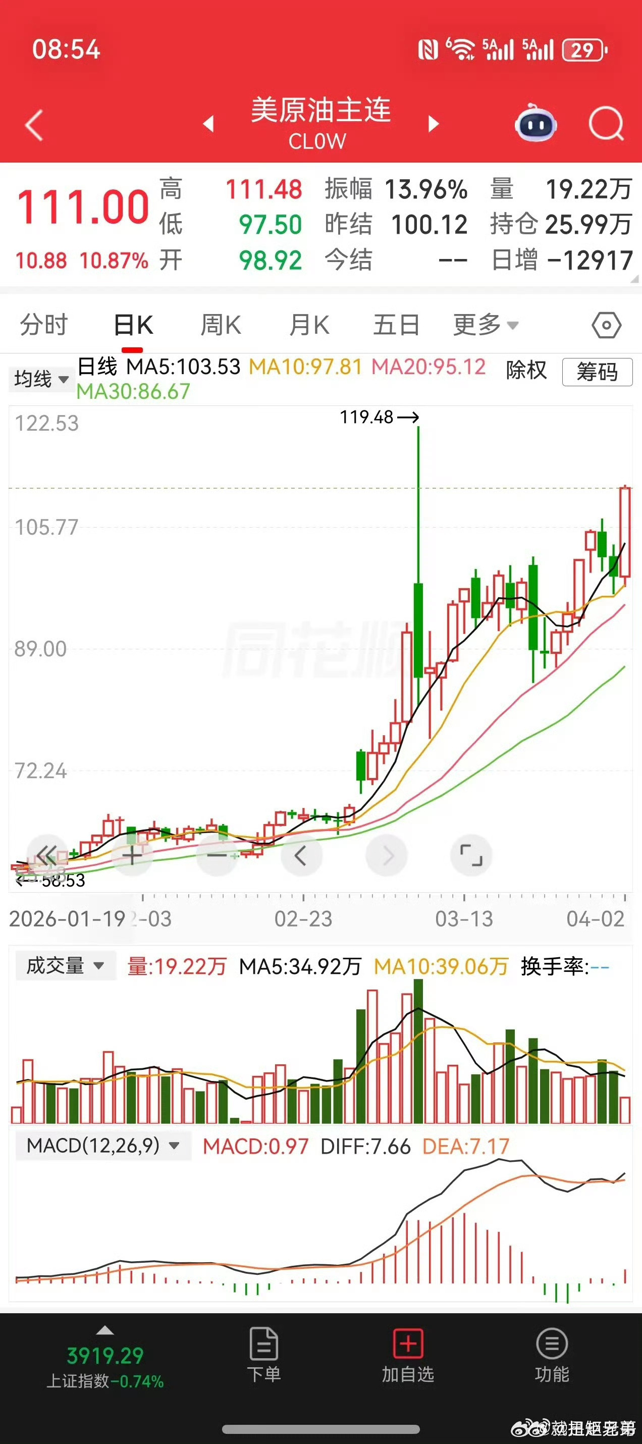 随着油价暴涨汽车市场会加速转向节油的混动转向纯电车型新能源汽车大v聊车新能源汽车