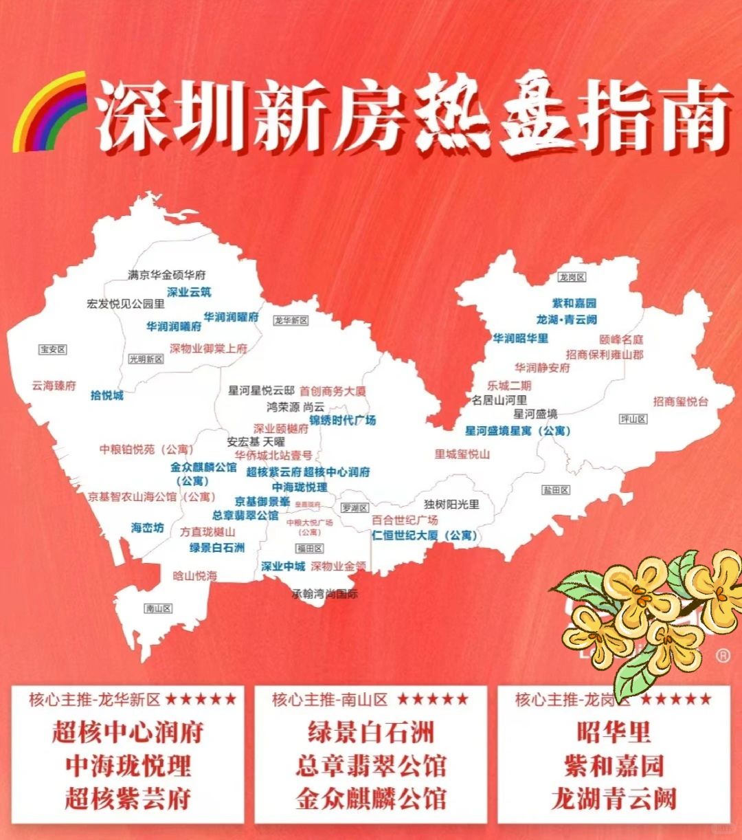 深圳新房一览，建议收藏