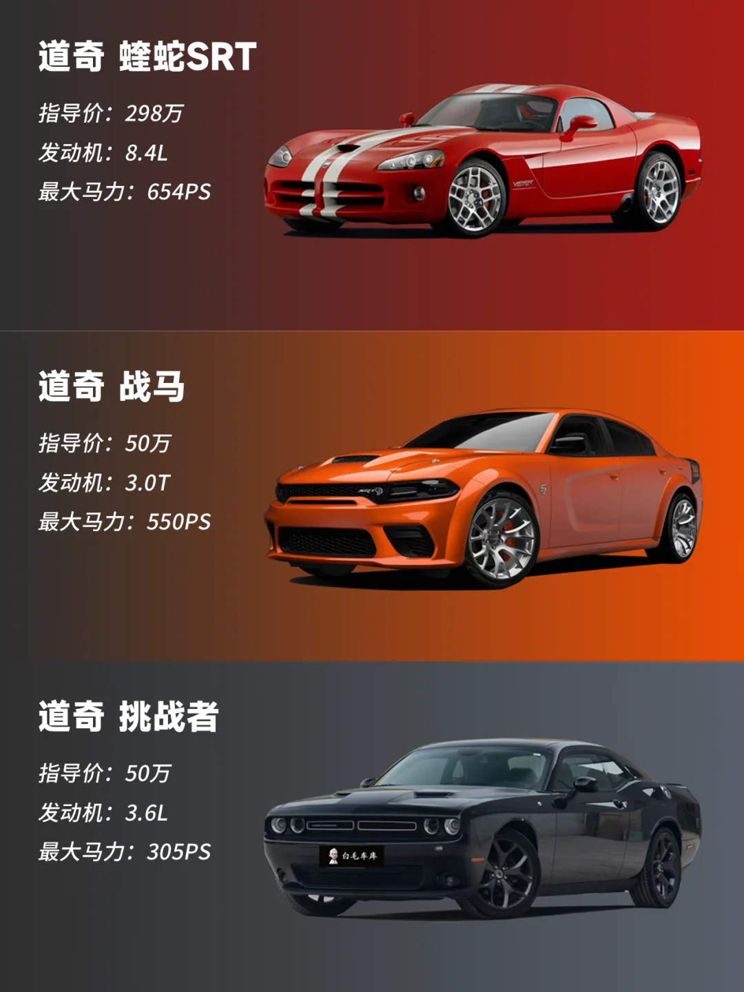 【6款车】美式肌肉车，你不可能不认识道奇！