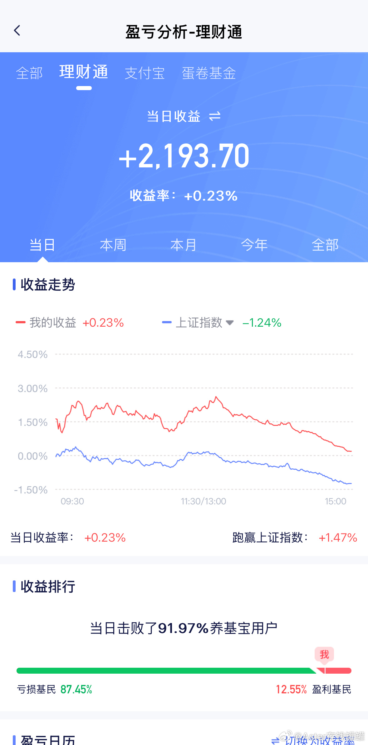 tmd，捣鼓一日就赚点铜板钱。 