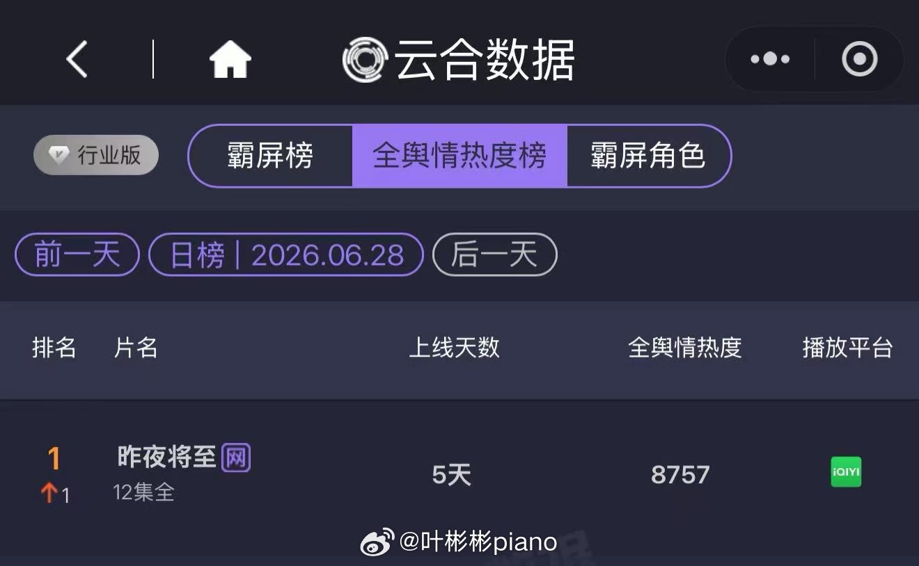 昨夜将至 口碑一路走高🔥登陆各大权威榜单TOP1️⃣佟大为 王佳佳 马苏 任重