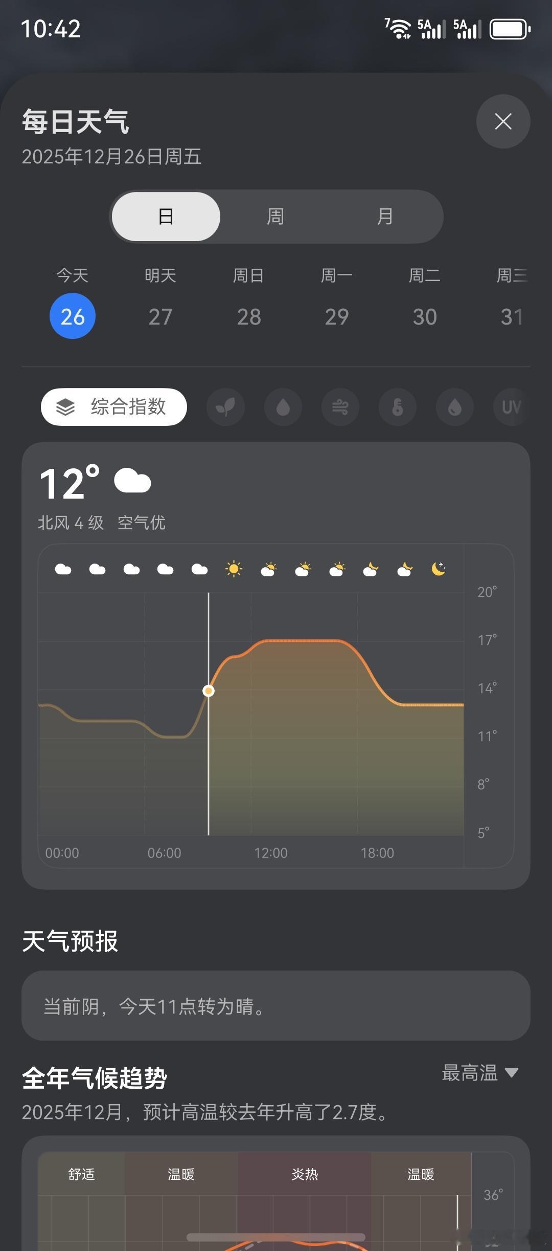 冷空气广东三日游冷冷冷，是真的冷，都不想起床去上班了！🥶 今天今天只有12度，
