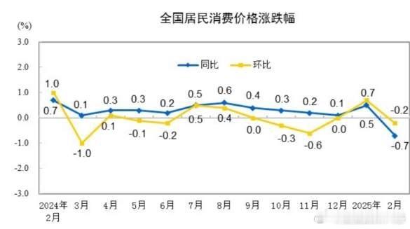 又一让人揪心的重磅数据发布，雪上加霜。原本下周五只新股申购就足以让人担心的，明摆