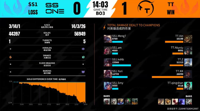 2026WRL夏季赛6月28号，第二场，第一局：TT 1-0 SS1MVP：TT
