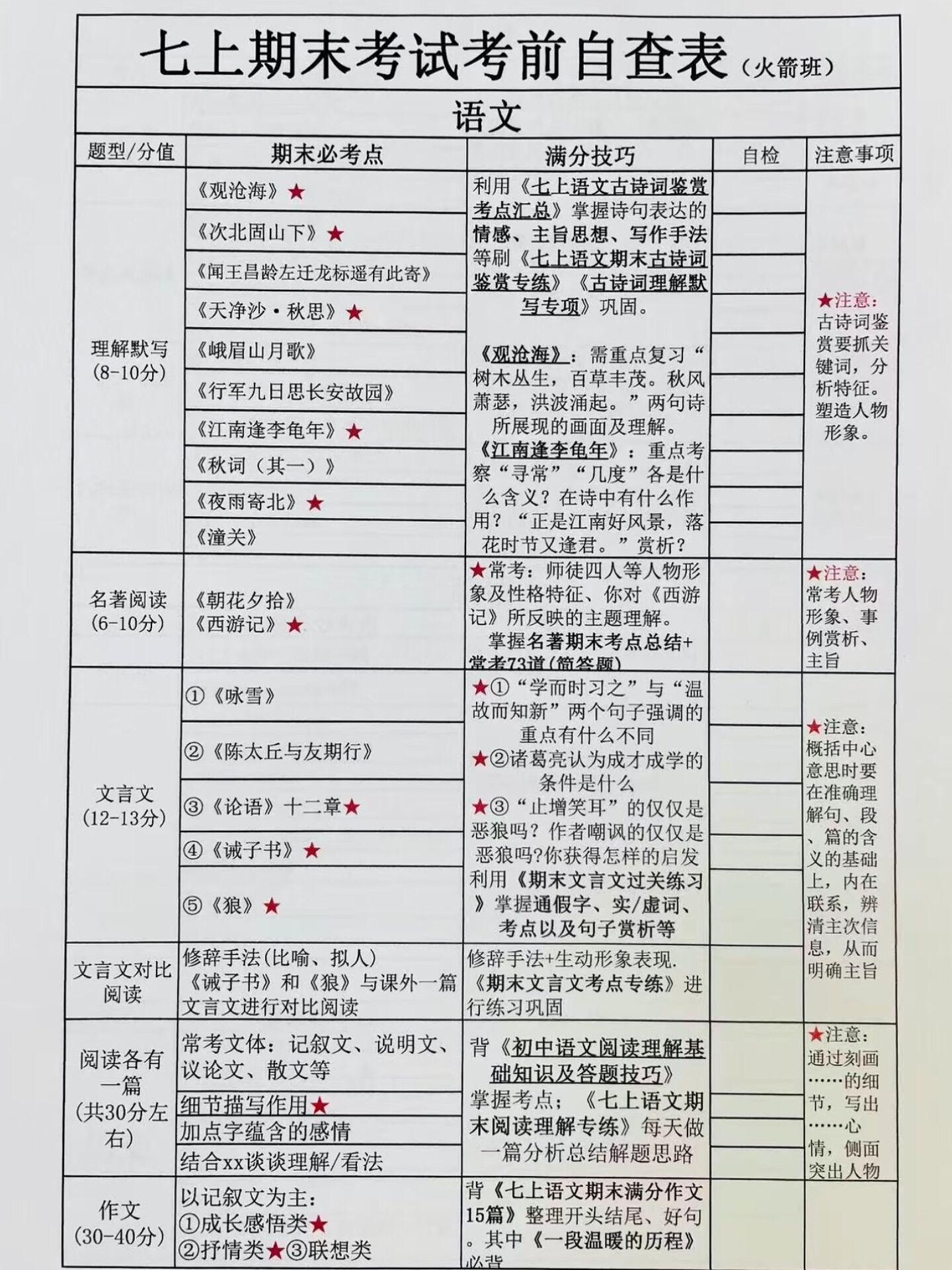 七年级上册期末复习清单如果复习一网打尽。七年级上册期末复习，老师给大家...