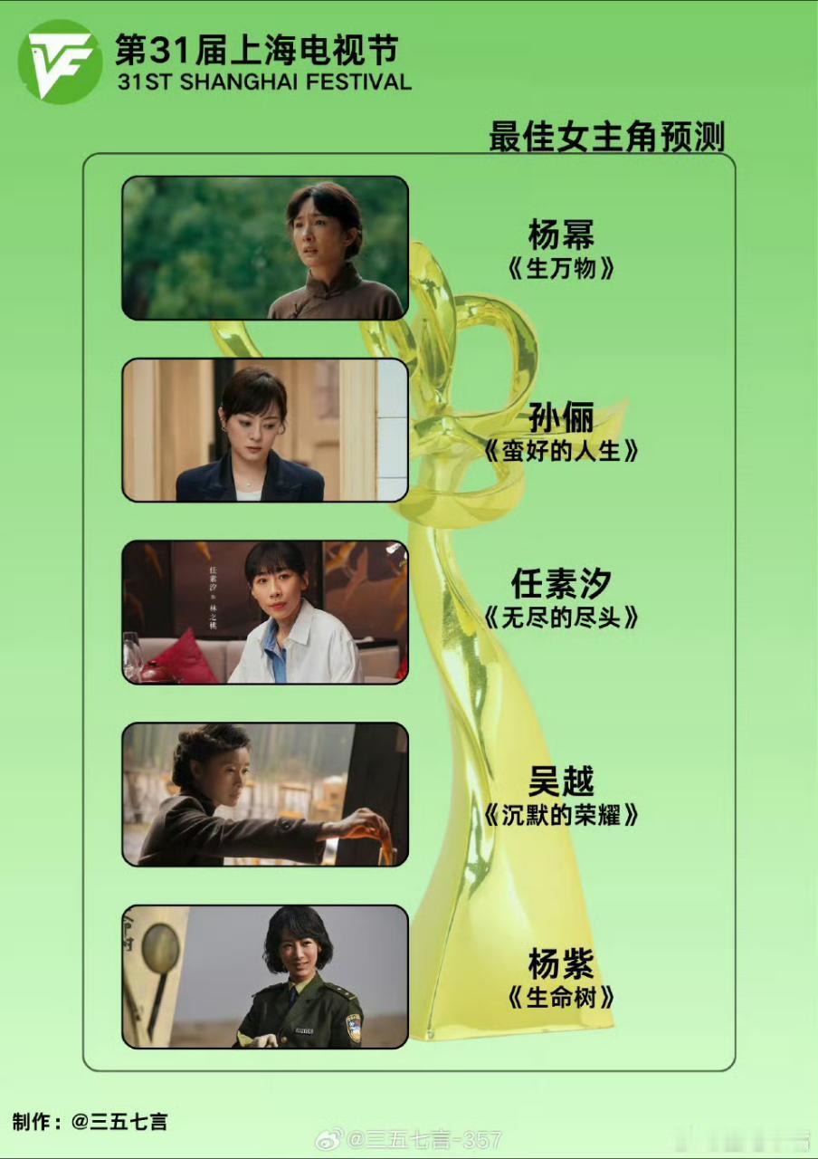 白玉兰预测第31届上海电视节白玉兰奖最佳女主角提名名单预测：杨幂《生万物》孙俪《