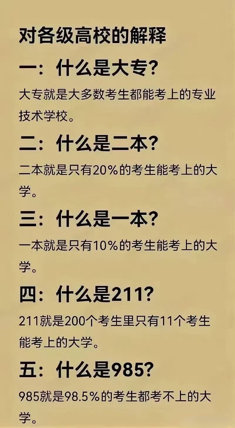 大学的等级 ​​​
