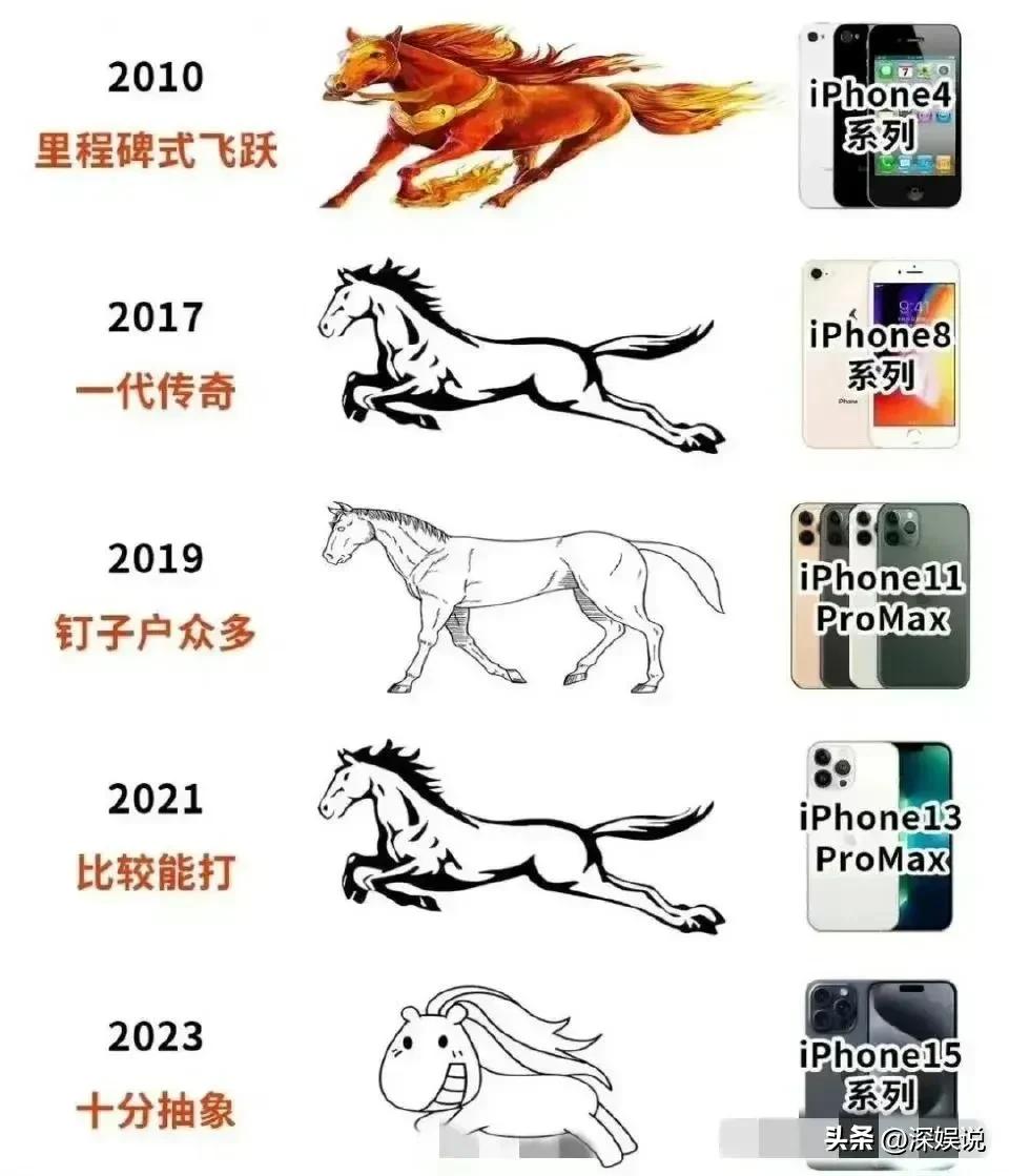 一图看懂苹果，
可惜没有苹果4，6系列。
