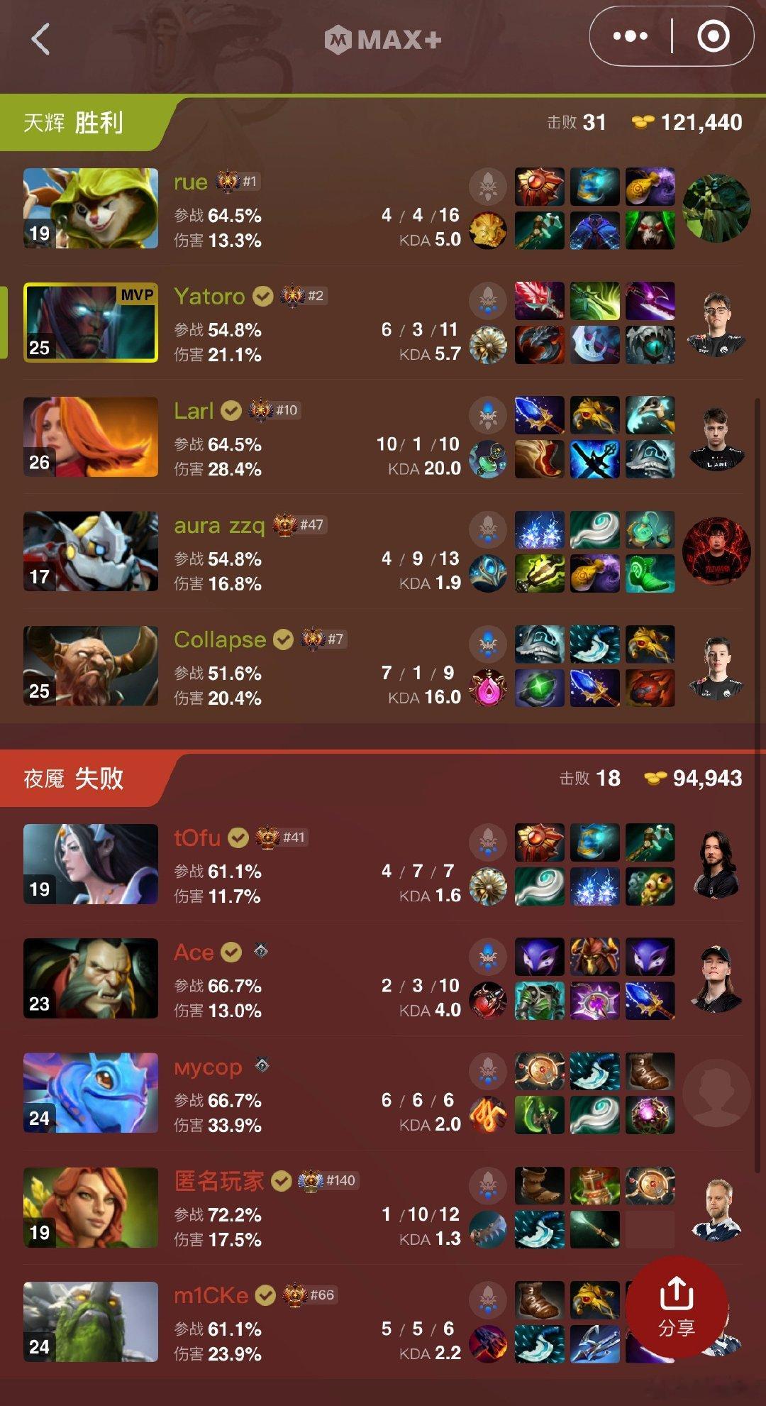 狼人小小再次被TB一脚踹死，液体回家了上斗鱼看ti2026ti2026DOTA2