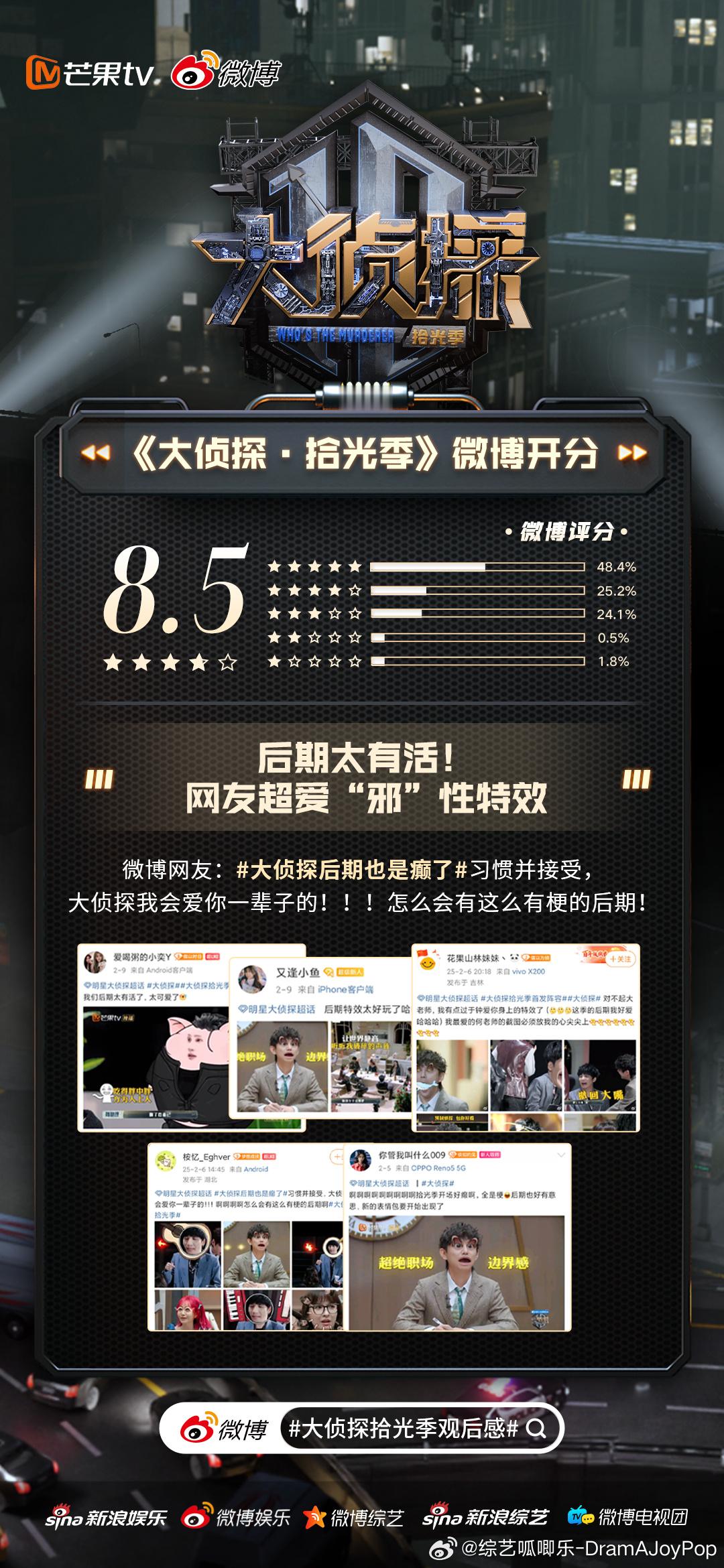 大侦探拾光季微博开分8.5[彩虹屁][彩虹屁]大家都看了吗？记得打分哦  