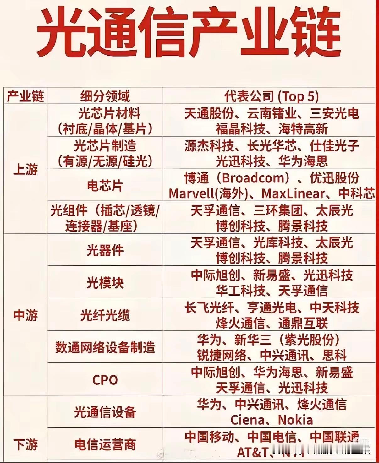 被低估的“算力血管”：光通信为何突然成了AI时代的隐形战场？当所有人都在盯着AI
