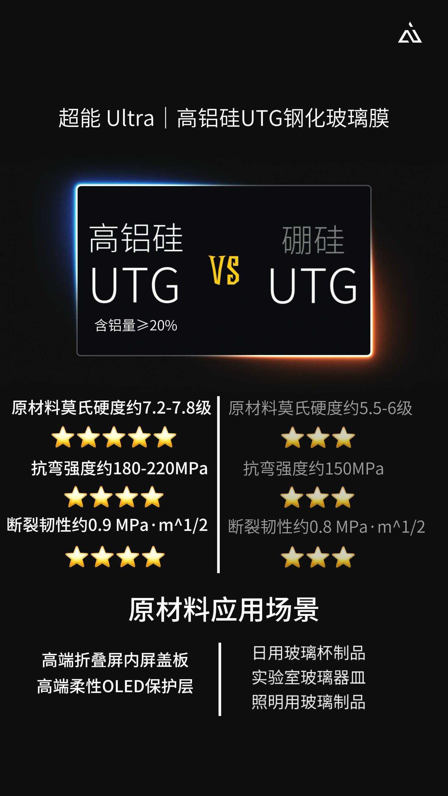 形薄·力厚｜超能 Ultra｜下周见AiUV 首款「高铝硅 UTG」超薄高可靠钢