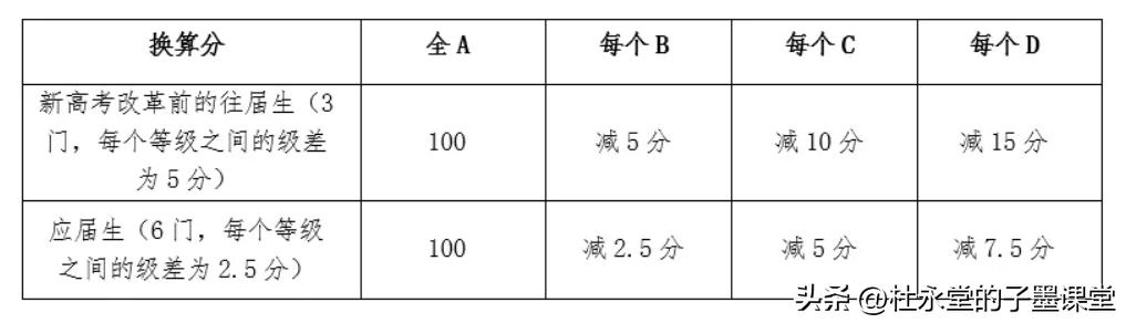 学业测评，需要高度重视孩子们……
#东莞高考志愿填报（子墨老师）#
西交利物浦大