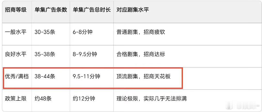 你在质疑龚俊的扛剧能力吗？
