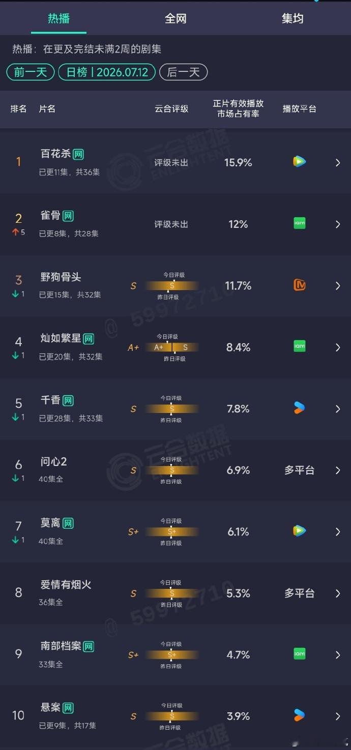 艾米侯明昊雀骨第二雀骨云合趋势 艾米侯明昊雀骨第二 