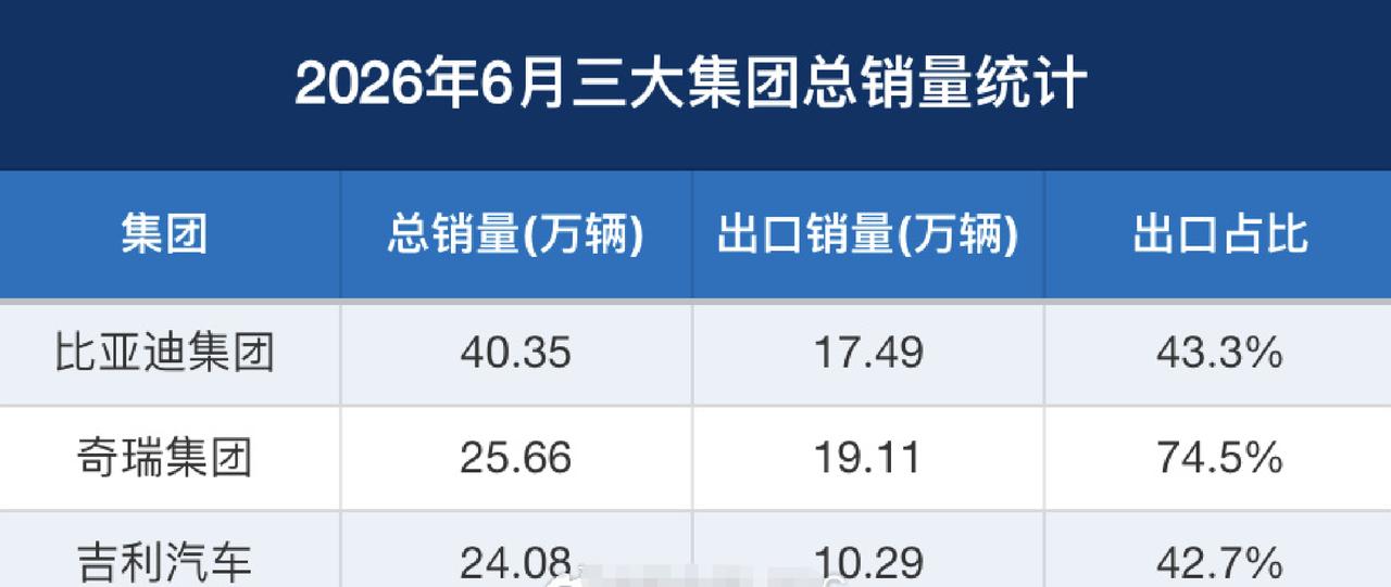 行业，自主出海，在海外各国“围追堵截”的现实下，“出海数字/占比”屡创新高，业内