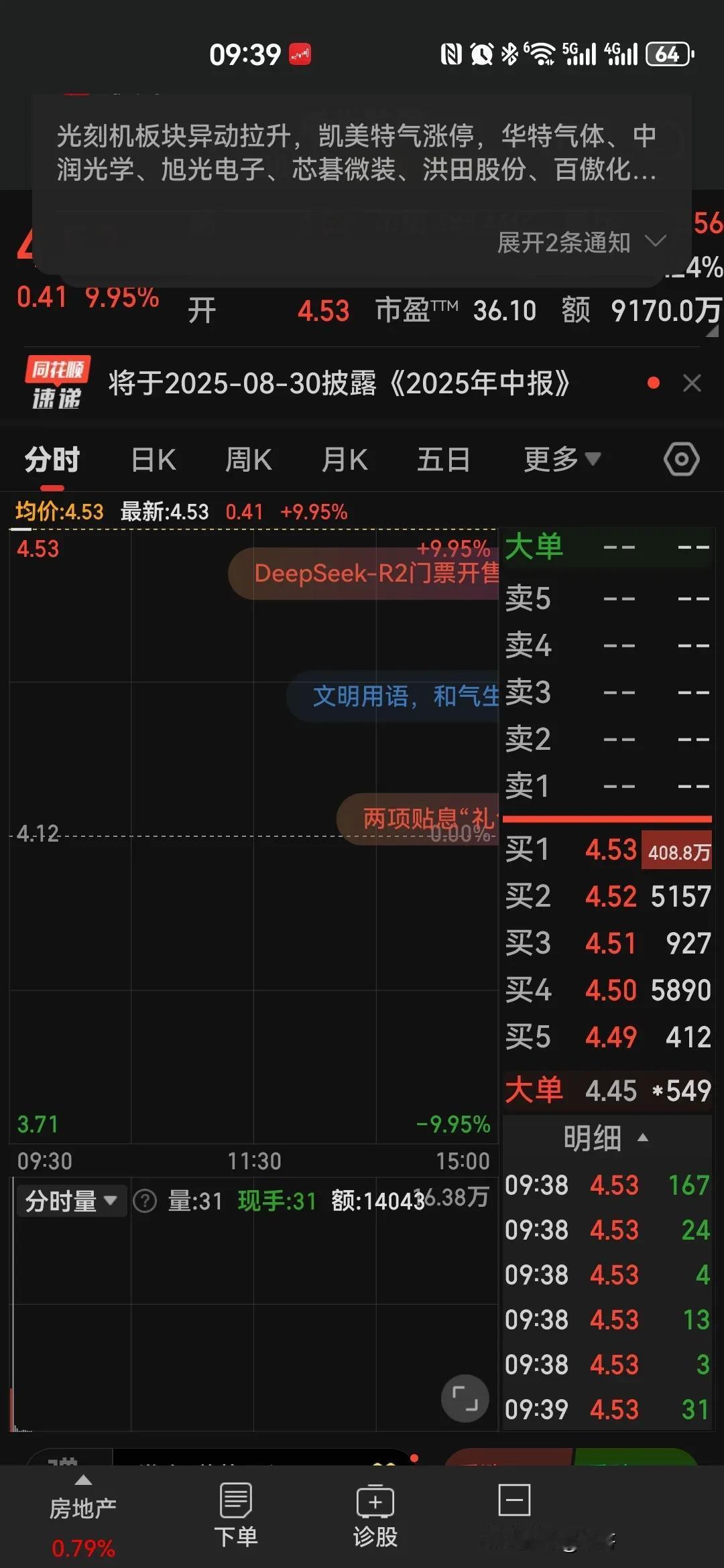600208终于复牌了，收购先导成功，今天巨量封涨停！这个股票拿了几个月了，本身